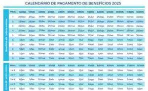 Calendário INSS 2025